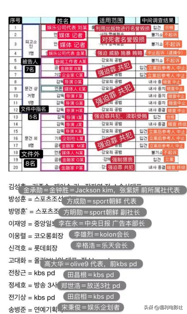 张紫妍案件最新结局,张紫妍真正死因