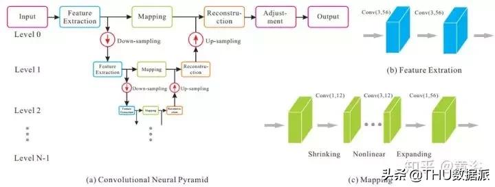 深度学习计算机视觉小项目,深度学习应用领域图像识别