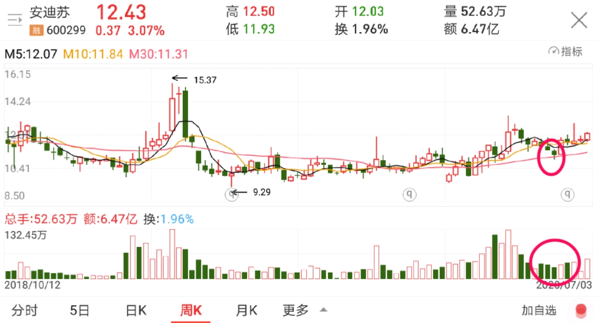 股票在大盘下跌时的选股方法,股市大涨散户怎么操作