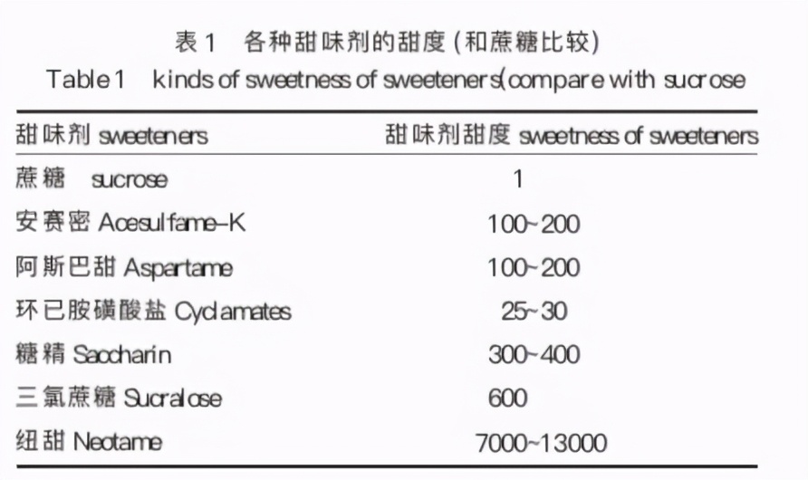 无糖饮料减肥骗局揭秘视频,减肥饮料是不是骗局