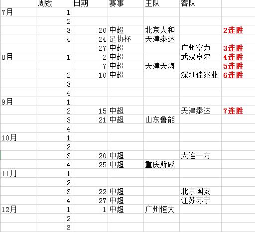 性欲！太强！不晃，会被撞到地上！亚冠！我们来啦