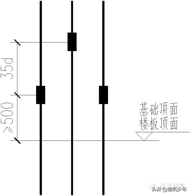 剪力墙平法的表示方法有,剪力墙平法图集
