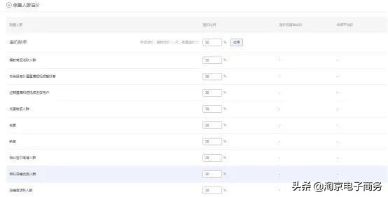 淘宝新手怎样引爆免费流量,如何用首页流量引爆超级流量