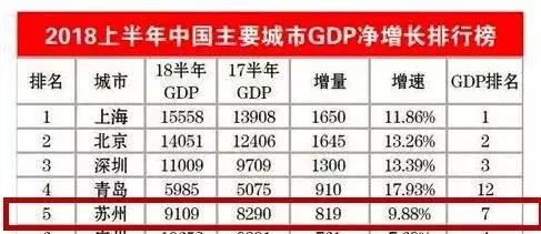 苏州是个宜居的城市,苏州争议话题