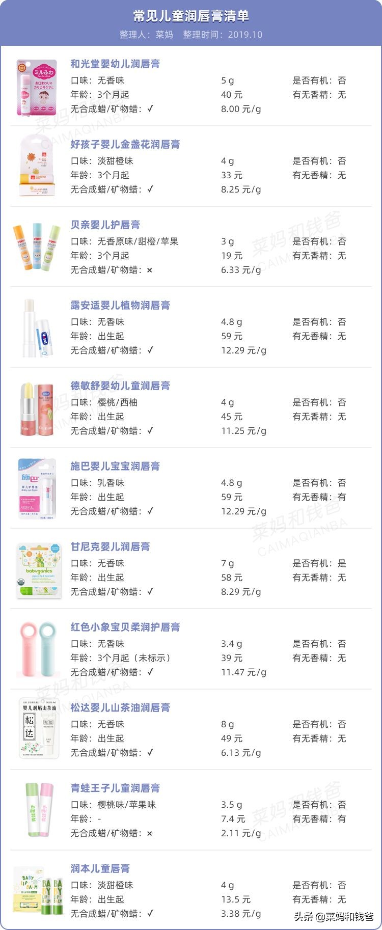 适合儿童用的润唇膏的简单介绍,宝宝哪款润唇膏好