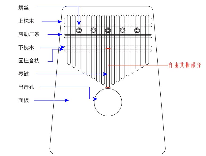卡林巴琴入门教程七音,卡林巴琴滑音教程