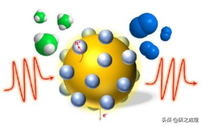 催化周报：Nat.Catal.、Nat.Mater.、Nat.Energy、JACS大合集