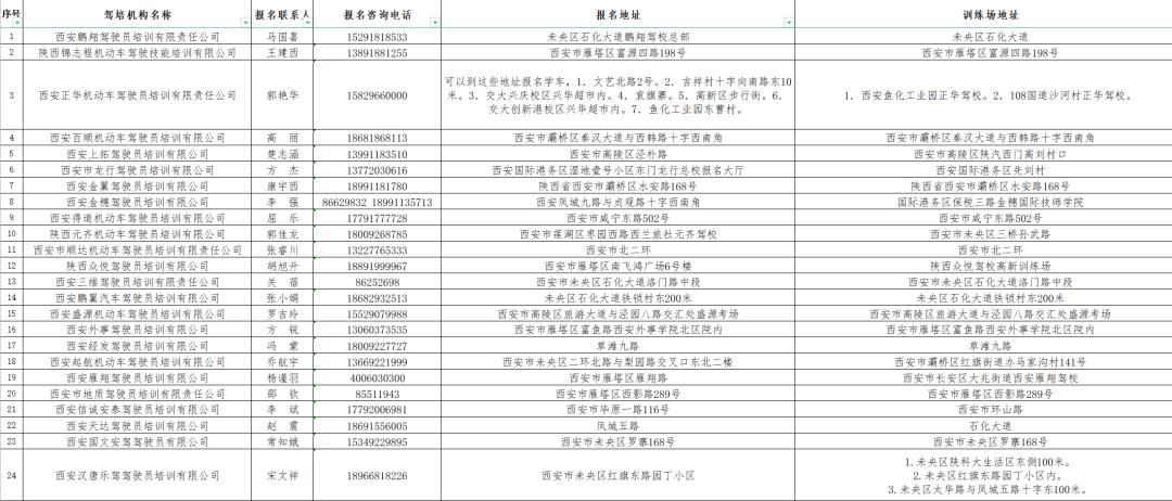 西安驾驶员资格证培训,西安驾驶员培训新规出台