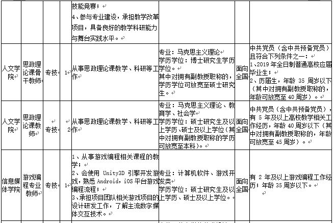 宁波招聘什么工作最挣钱,宁波高薪岗位