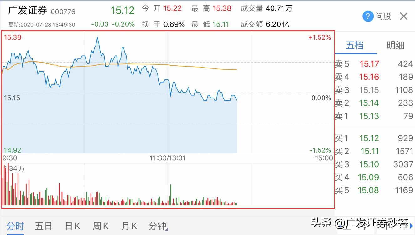 简单实用的看盘软件和技巧,简单易懂看盘