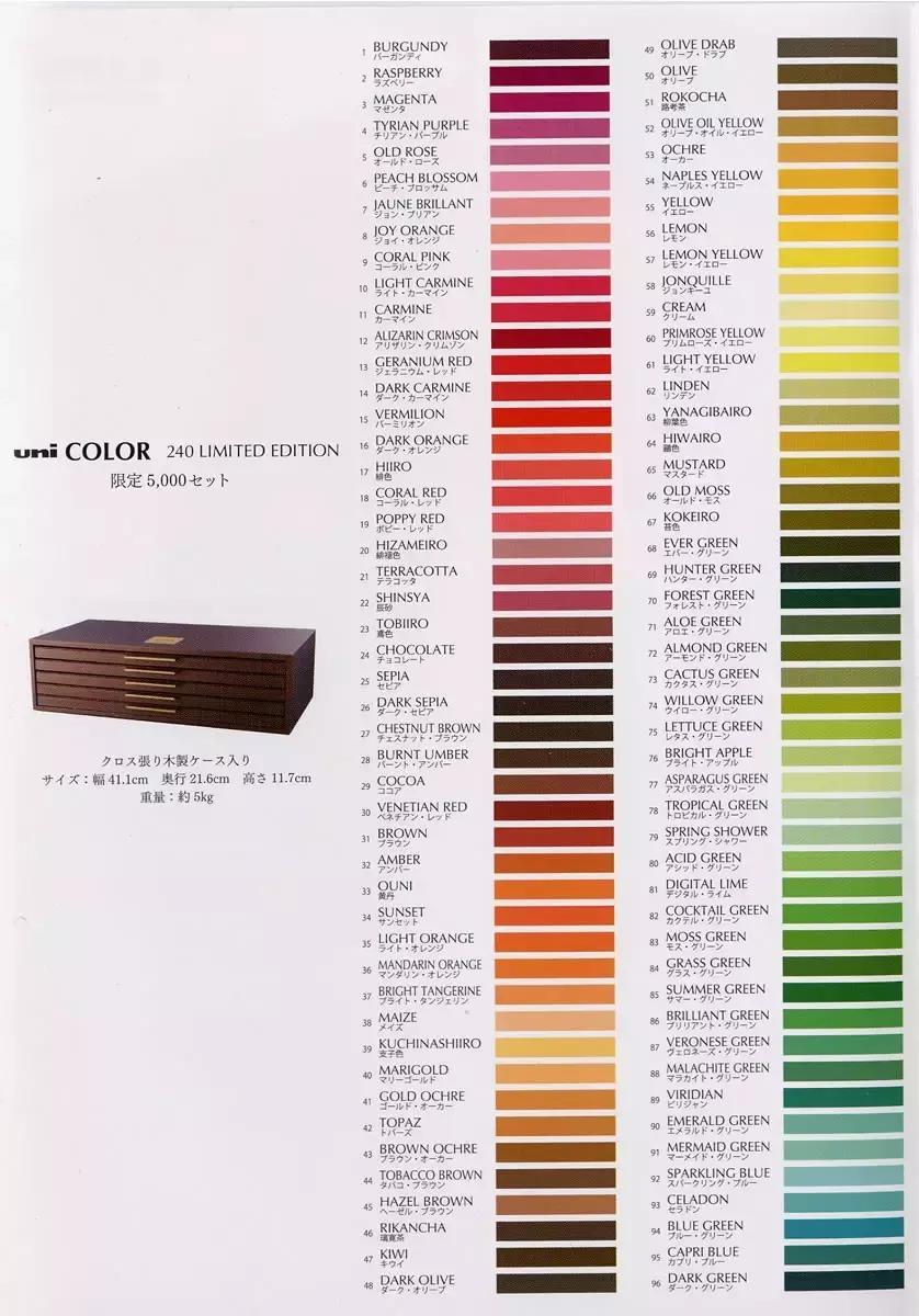 美术生画材攻略,美术生如何节省画材