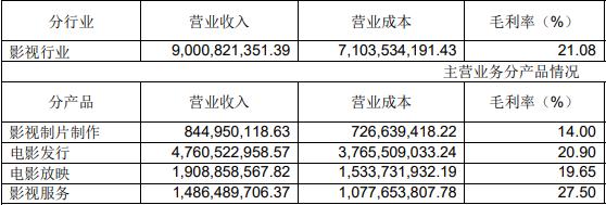鍗氱撼涓庡崕璋婂厜绾垮摢涓ソ,鍏夌嚎涓庡崕璋婂摢绉嶅競鍊奸珮