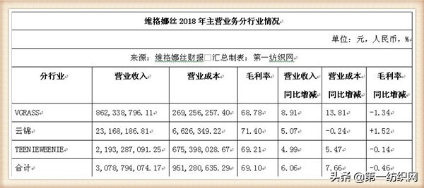 和维格娜丝齐名的品牌女装,维格娜丝女装是哪个公司的