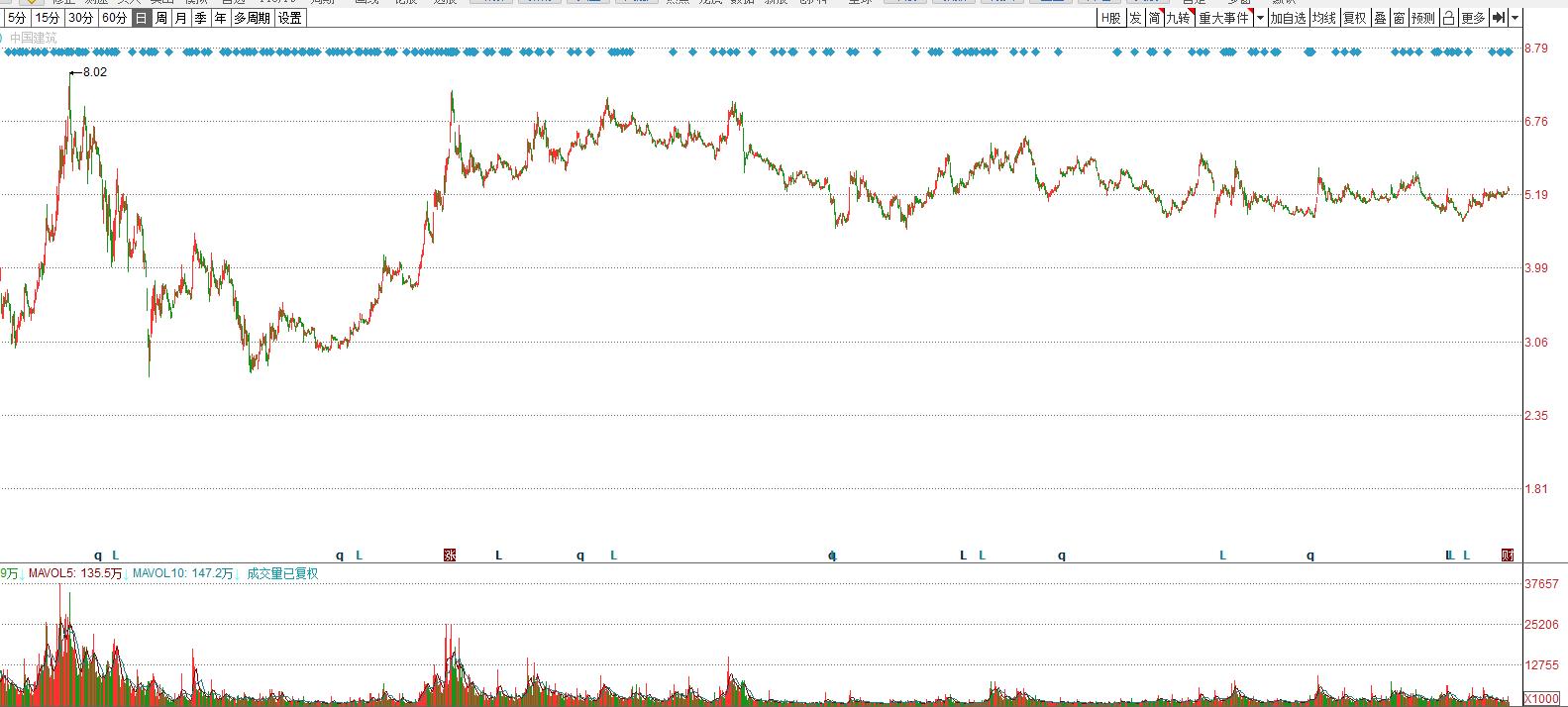 中国建筑未来10年股价走势,中国建筑股票的过去几年表现如何