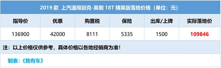 别克英朗1.3顶配落地,别克顶配653t落地价