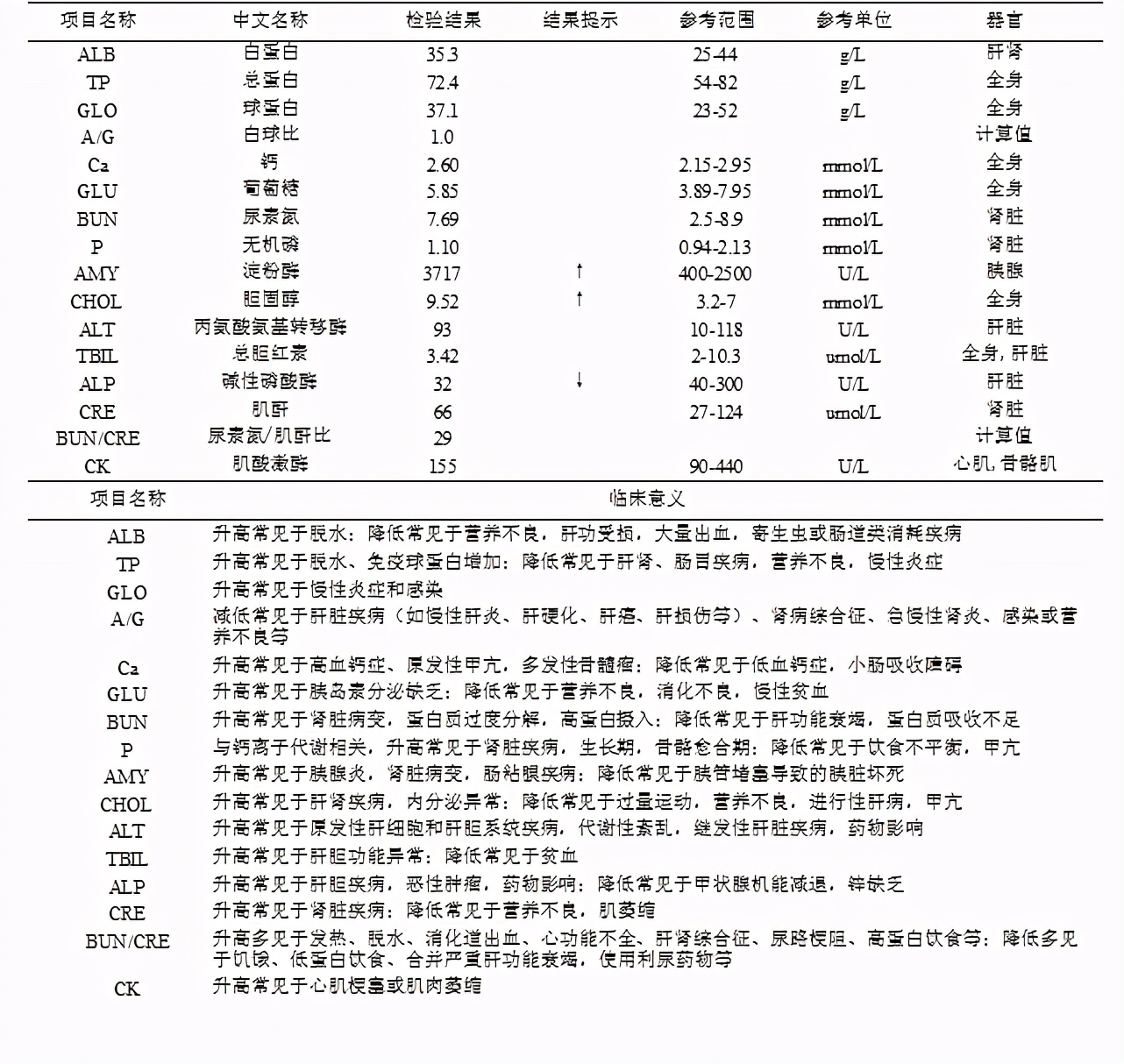 狗狗肚脐鼓包长大后能自愈吗,狗会阴疝复发咋办