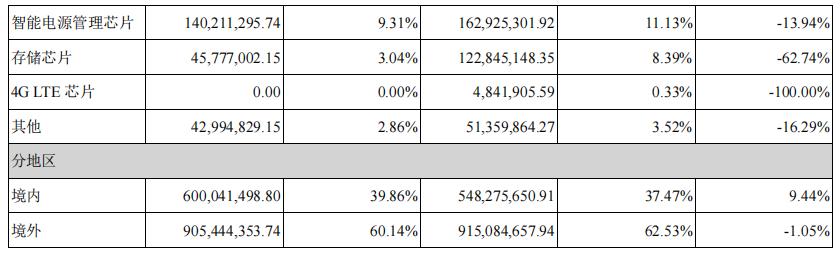 全志科技ai芯片龙头,全志科技ai芯片