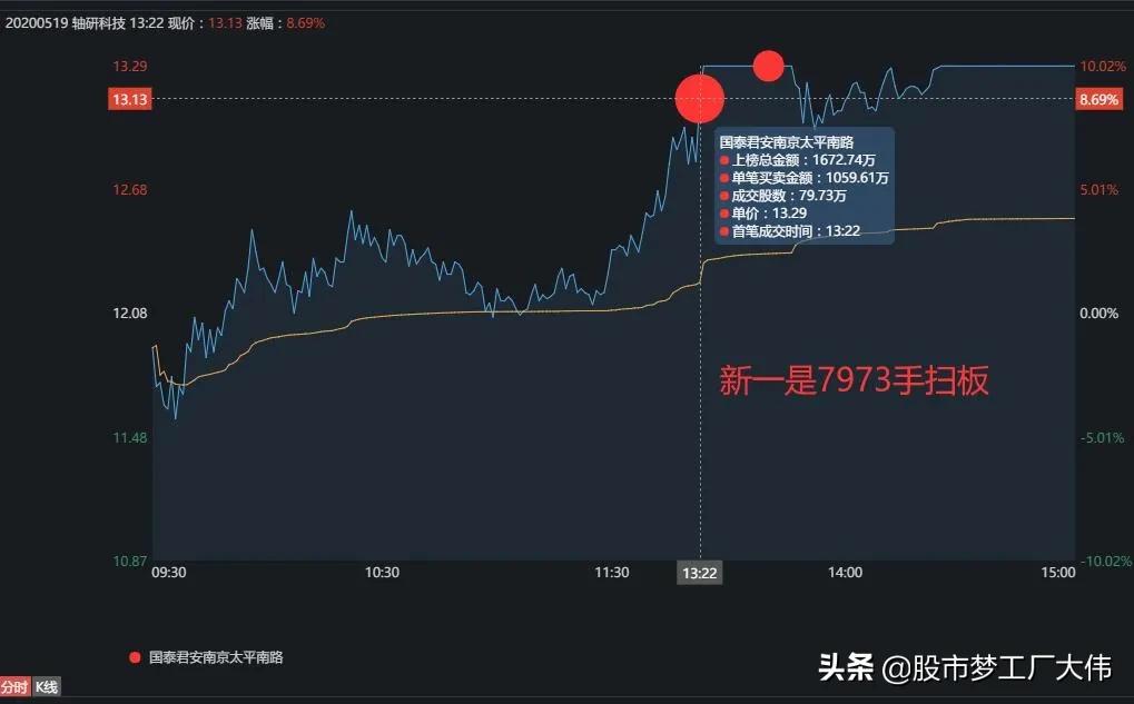 赵老哥龙虎榜完整版,赵老哥连续多日买入