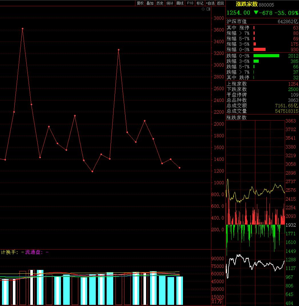 如何正确追涨,如何追涨5日线