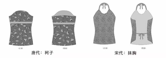 中国古代女性内衣发展演变史,古代内衣发展趋势分析