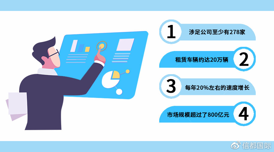 信都国际融资,信都国际公司怎么样