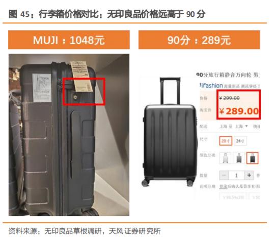 无印良品探店,无印良品市场调研