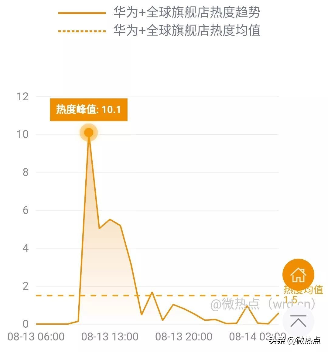 网事沸点：上海重罚滴滴、美团等网约车平台......