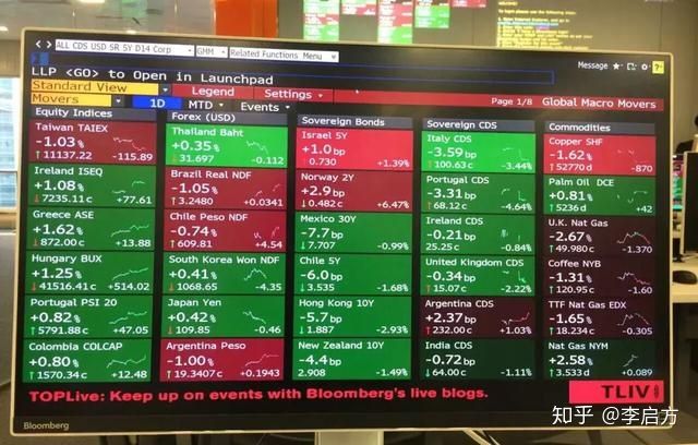 数据分析应该知道的平台,关于趋势的简短数据分析报告