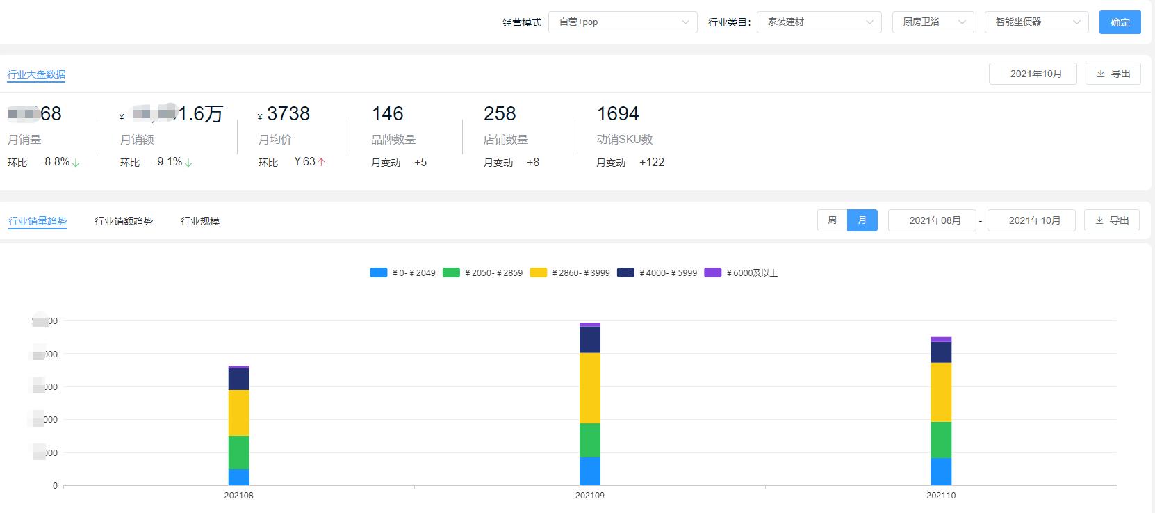 智能家电市场规模排名,家电品类销量排行榜前十名