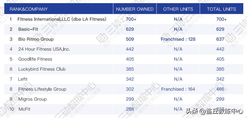 中国十大连锁健身俱乐部,中国健身工作室连锁排名