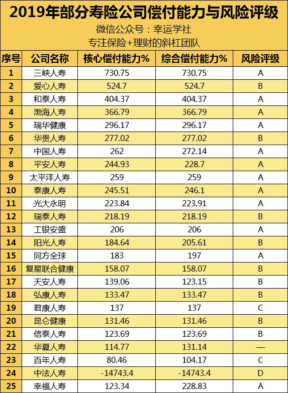 保险公司排名！中国人寿靠谱吗？国寿福系列值不值得买？