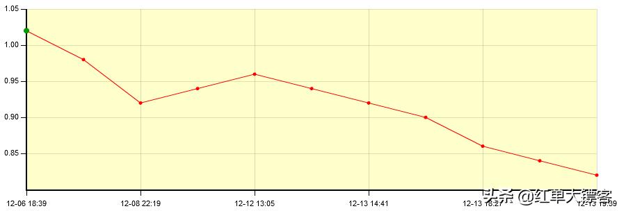 竞彩必看盘十大基本技巧图解,干货竞彩赔率解读