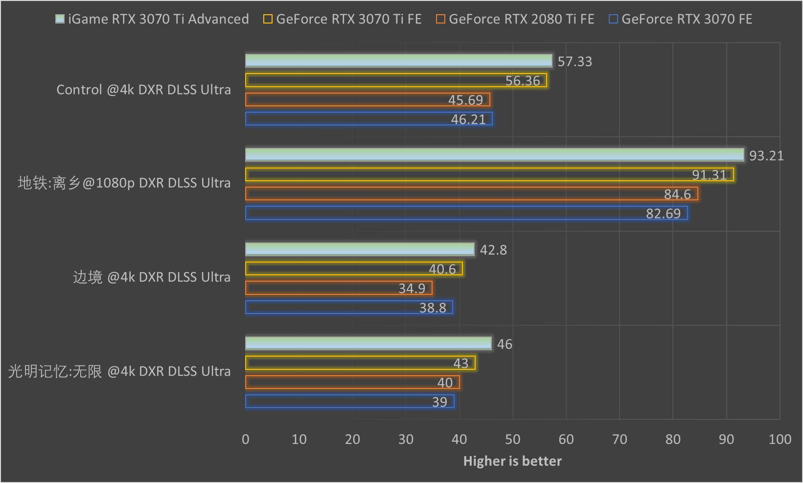 igame鏄惧崱3070ti瀹炴祴,igamegeforcertx3070绯诲垪棣栧彂