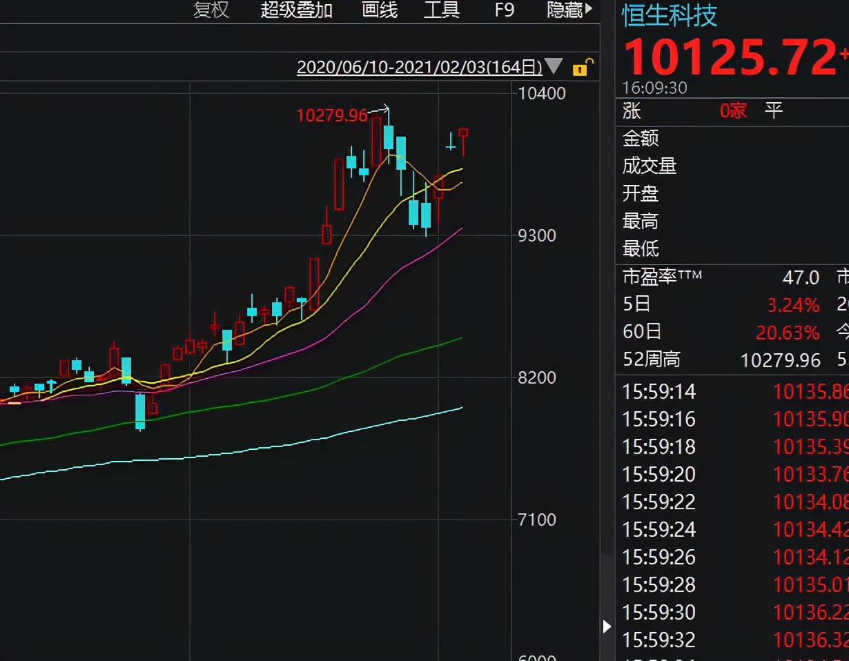 场内基金t+0有哪些,适合t+0的场内基金