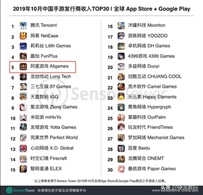 游戏收入全球排行榜2024,游戏公司上半年收入500亿