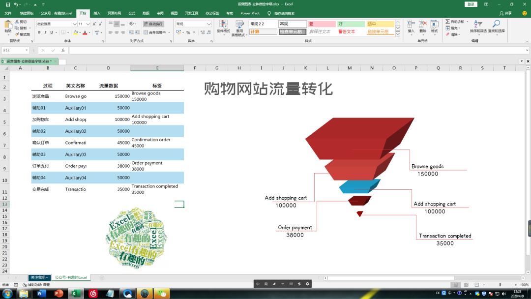 金字塔型图表,倒置柱状图