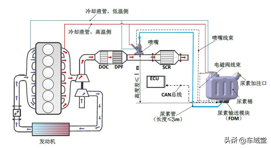 浅谈汽车国六,一篇文章让你了解国六车