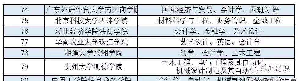 独立学院与民办大学有什么区别,独立学院和民办大学有什么区别