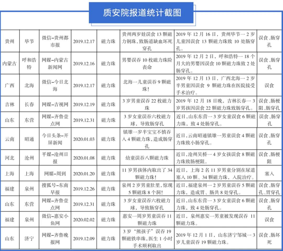 磁力珠危险的玩具不要给孩子玩了,警惕磁力珠玩具危险