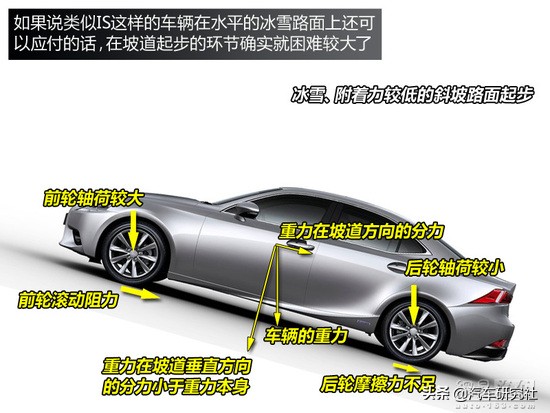 后驱车雪天打滑怎么补救,后驱车在雪天打滑怎么救