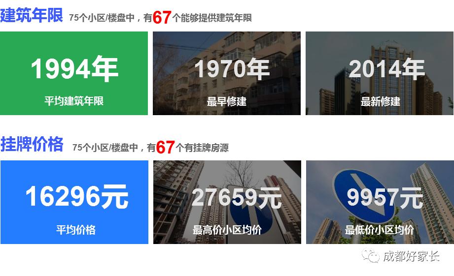 青羊区十大学区房,青羊区十大学位学区房