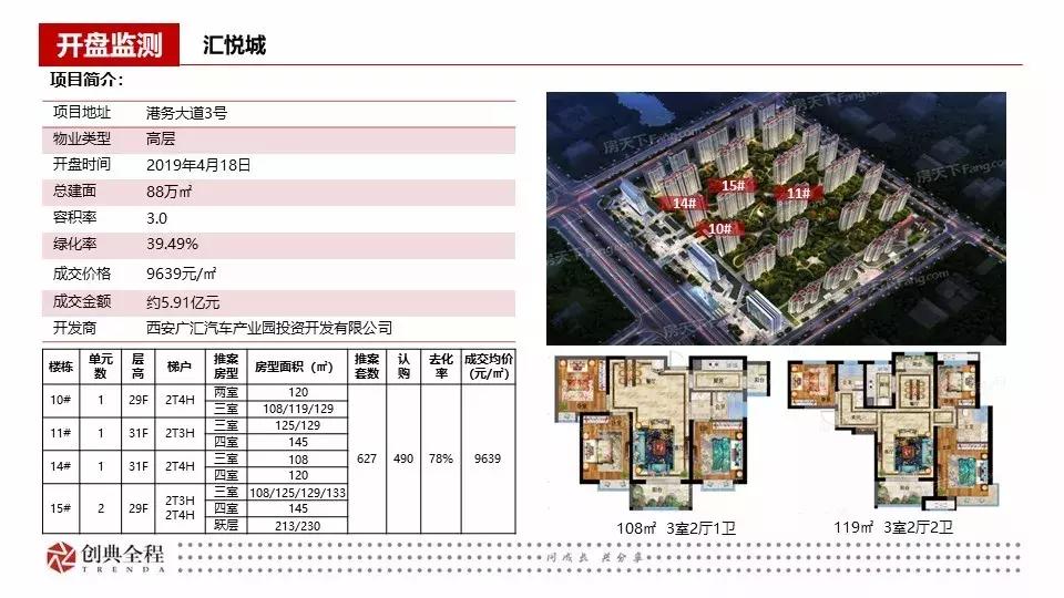 西安创典全程地产顾问有限公司,西安创典全程地产股份有限公司
