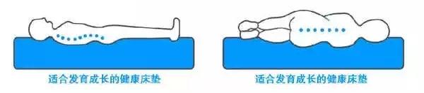 床垫买软硬适中的还是偏软的,床垫偏软的好还是适中的好