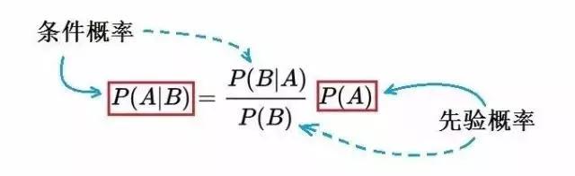 何鸿燊与凯利,何鸿燊的凯利公式