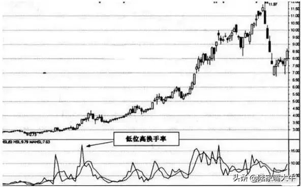换手率选股的方法和技巧图解,按市值选股