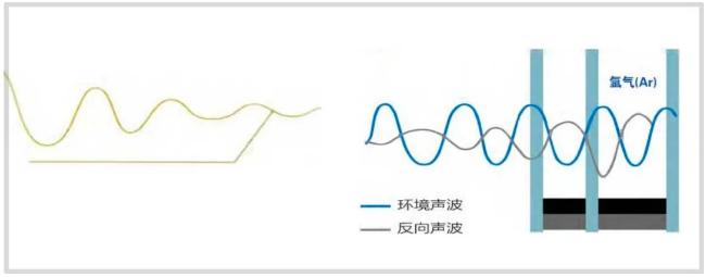 米兰之窗4SG全频降噪玻璃问世！不仅产品升级更是一场技术革新