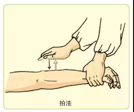 眼部按摩手法步骤图解,泪腺按摩手法图解视频