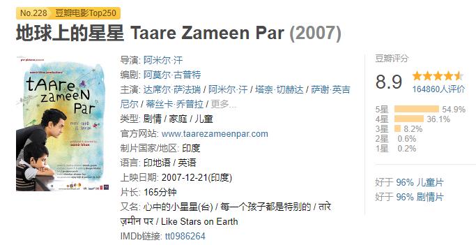 暑假期间中小学生看的30部电影,暑假适应青少年看的最佳十部电影