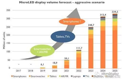 vrarmr的区别和联系,vrarmr哪个技术最具有发展前景