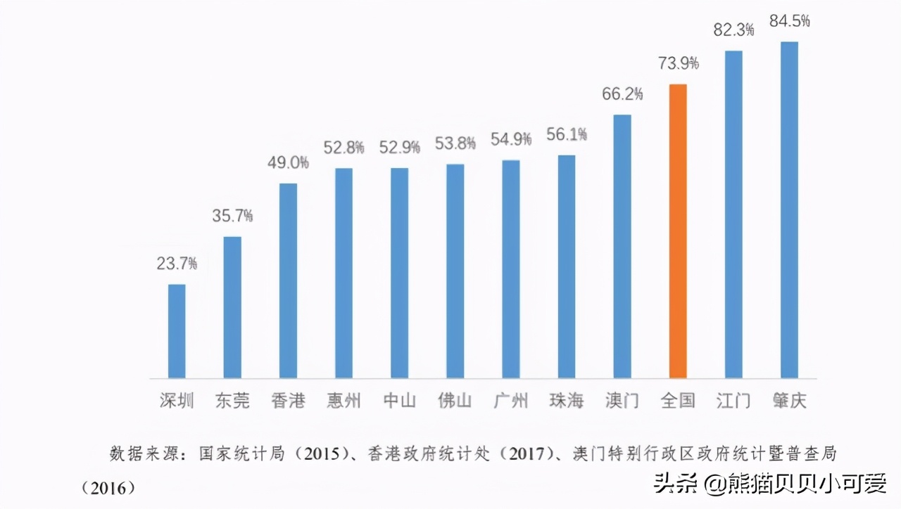 从房地产角度了解深圳,从宏观角度分析房价变化的原因
